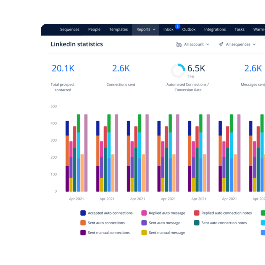 Campaign insights